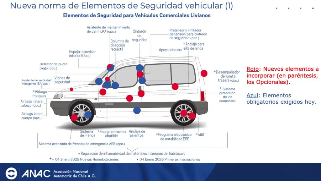 Seguridad, ANAC