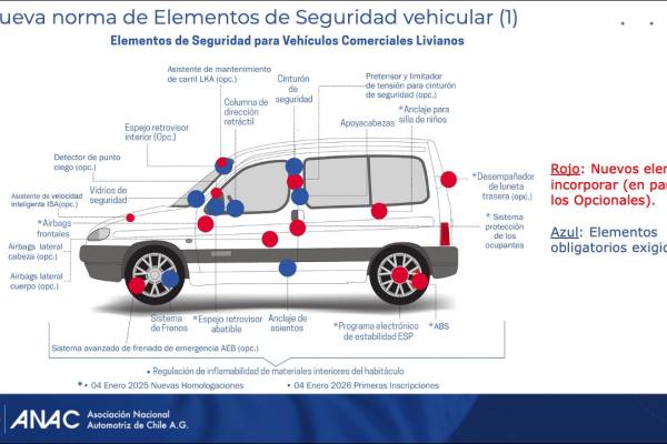 Mecánico revisando el motor de un automóvil