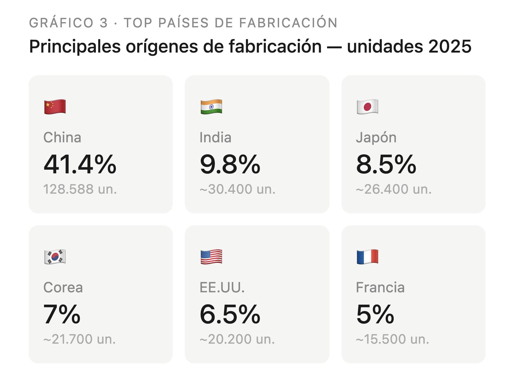 Cuadros por países - Autoguía
