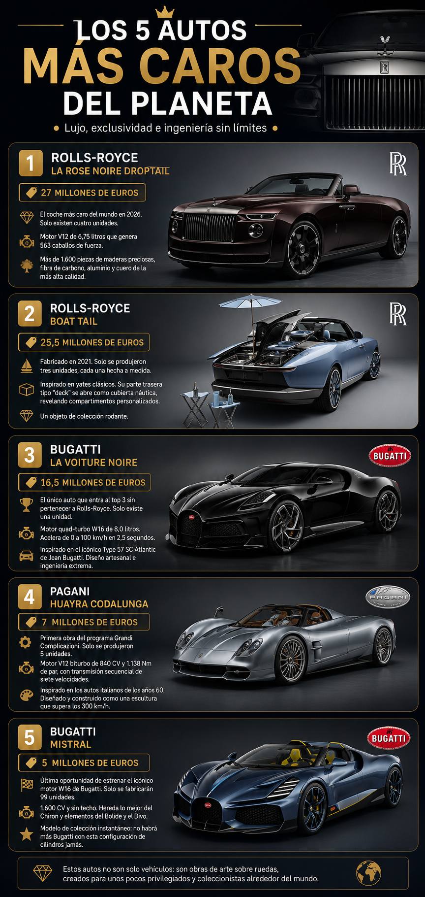 Autos más caros - Autoguia