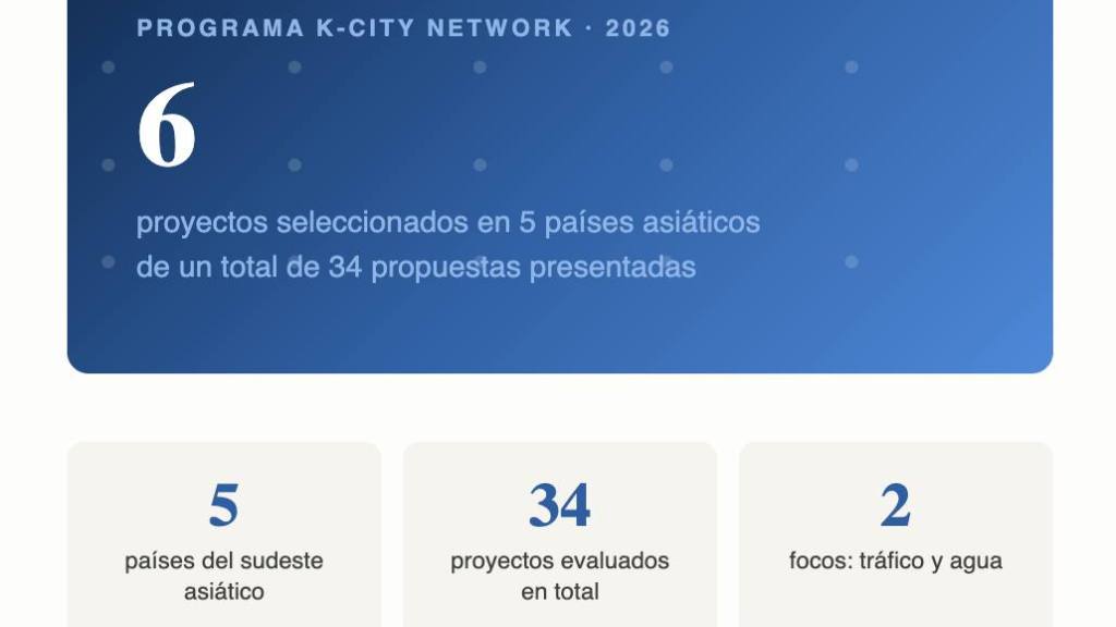 modelo coreano de ciudad inteligente con IA, Autoguía
