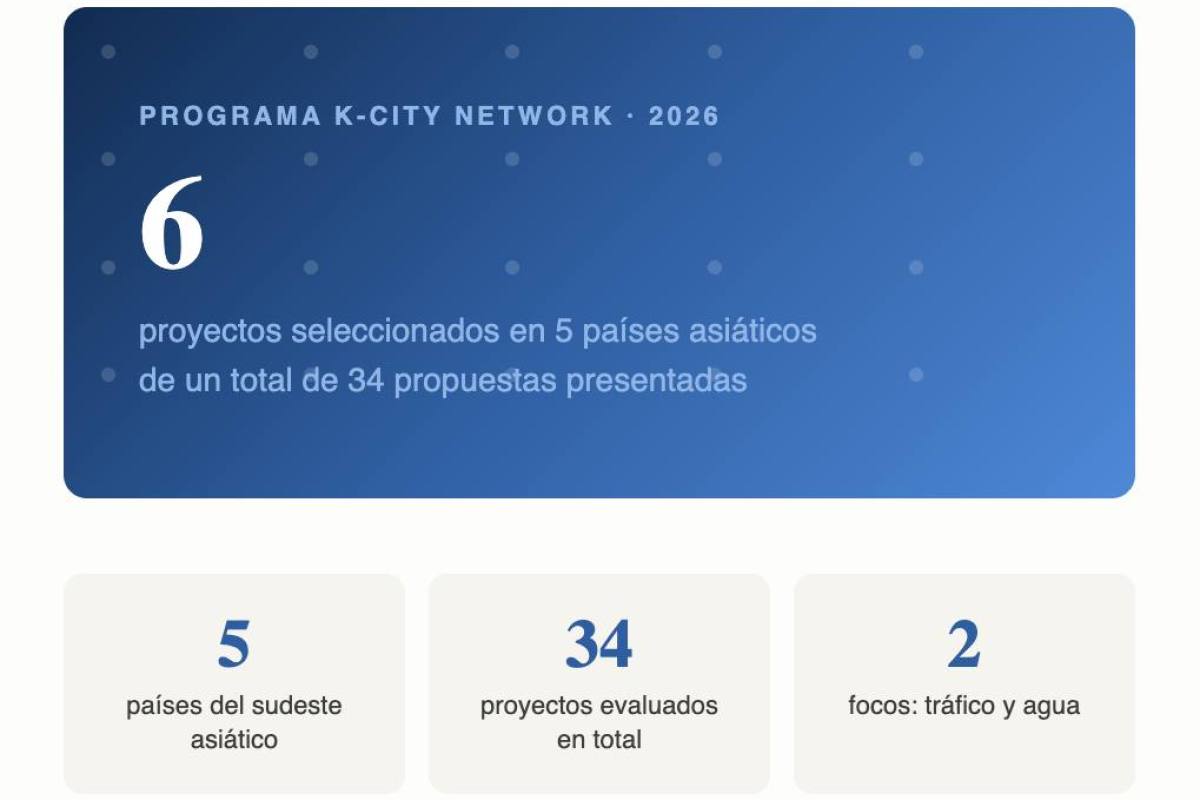 modelo coreano de ciudad inteligente con IA ,Autoguía