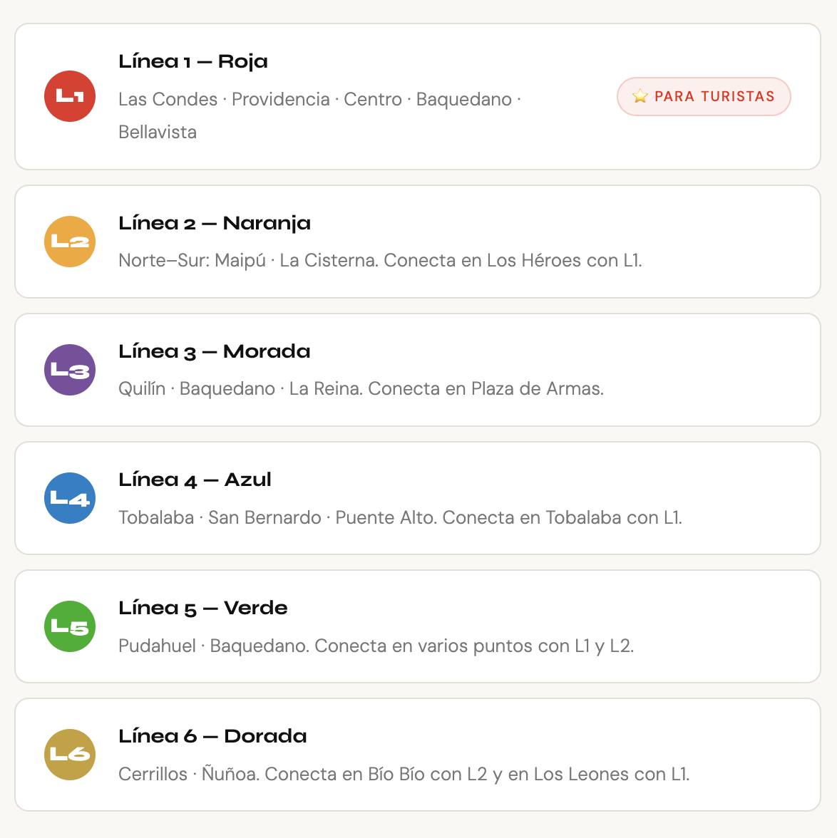 Líneas del metro - Autoguía