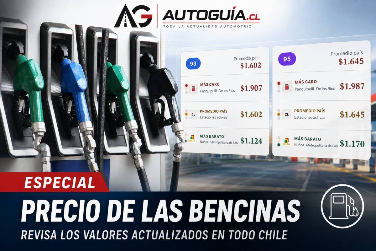 Precios de las bencinas ,Autoguia
