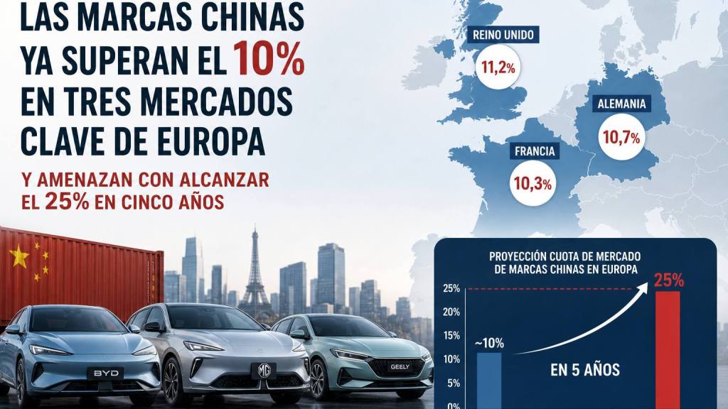 Marcas chinas, Autoguia