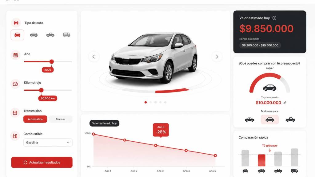Infografía, Autoguía