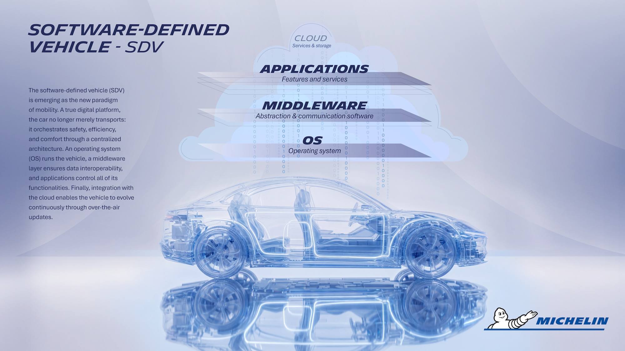 MICHELIN - Tire Digital Twin - Prensa