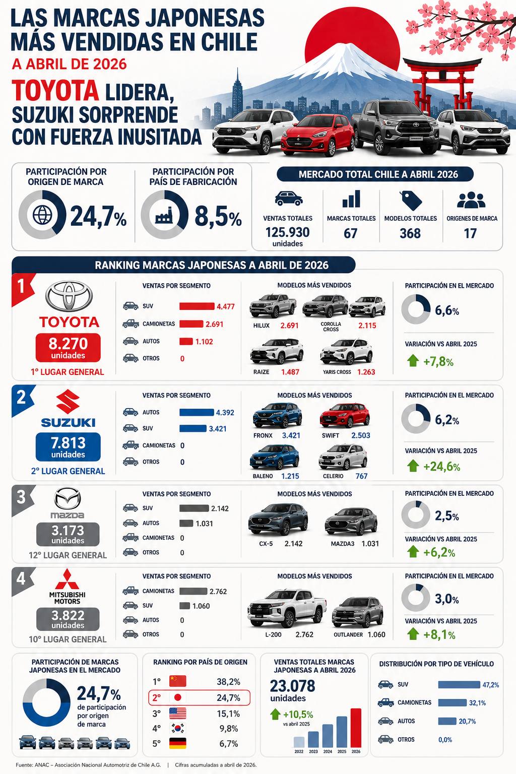 Datos - Autoguía
