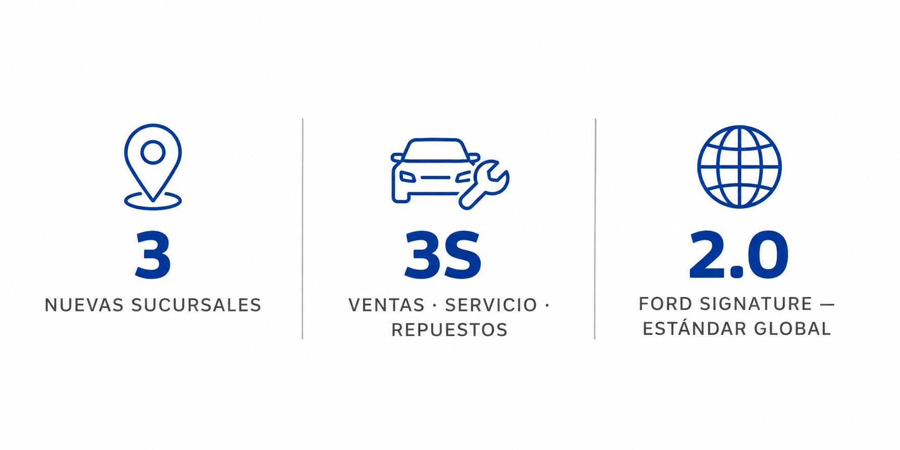 Datos - Autoguía