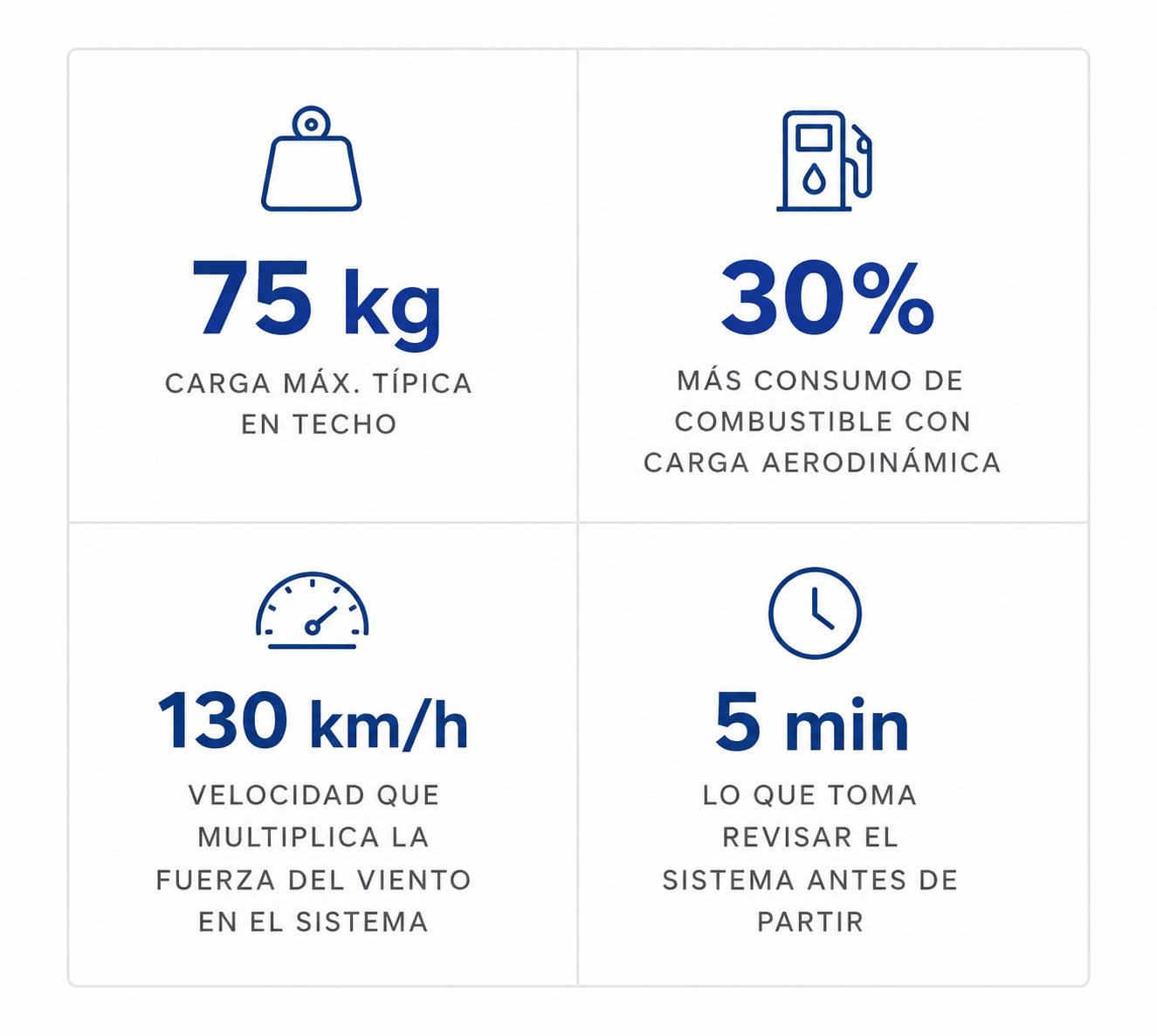Datos - Autoguía