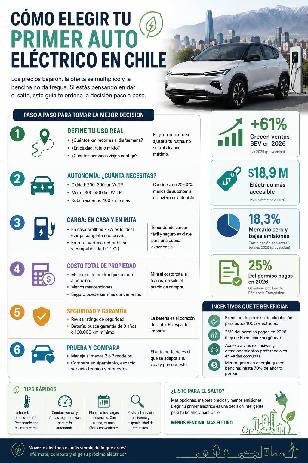 Datos - Autoguía
