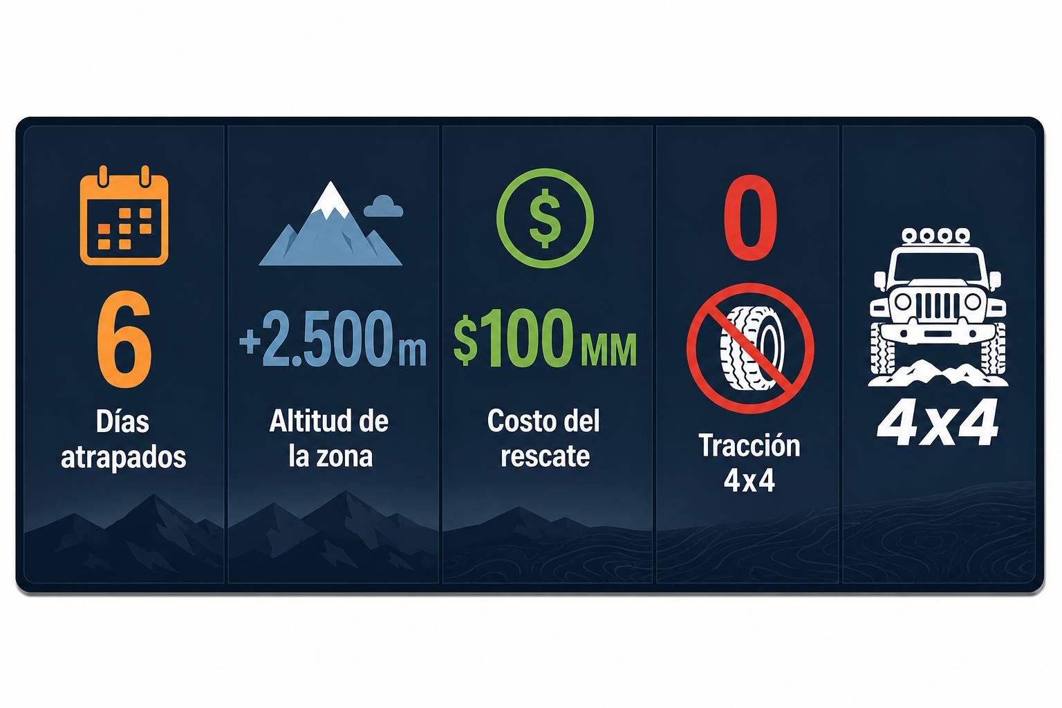 Datos - Prensa