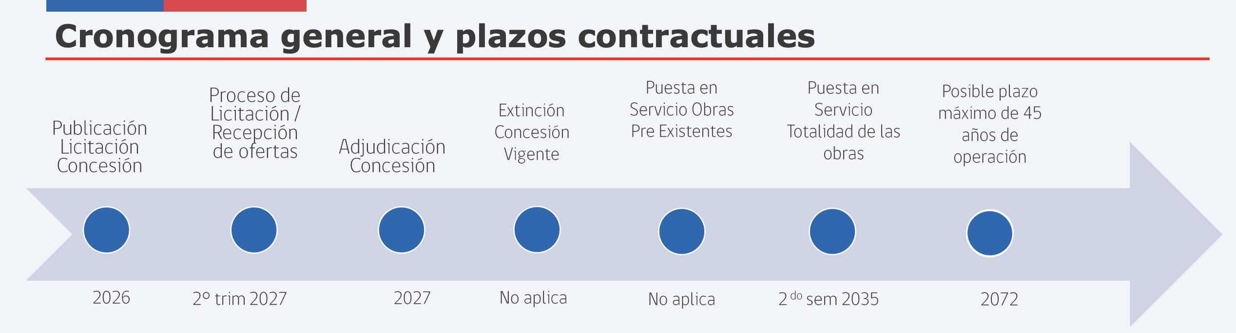 Cronograma  - concesiones.mop.gob.cl
